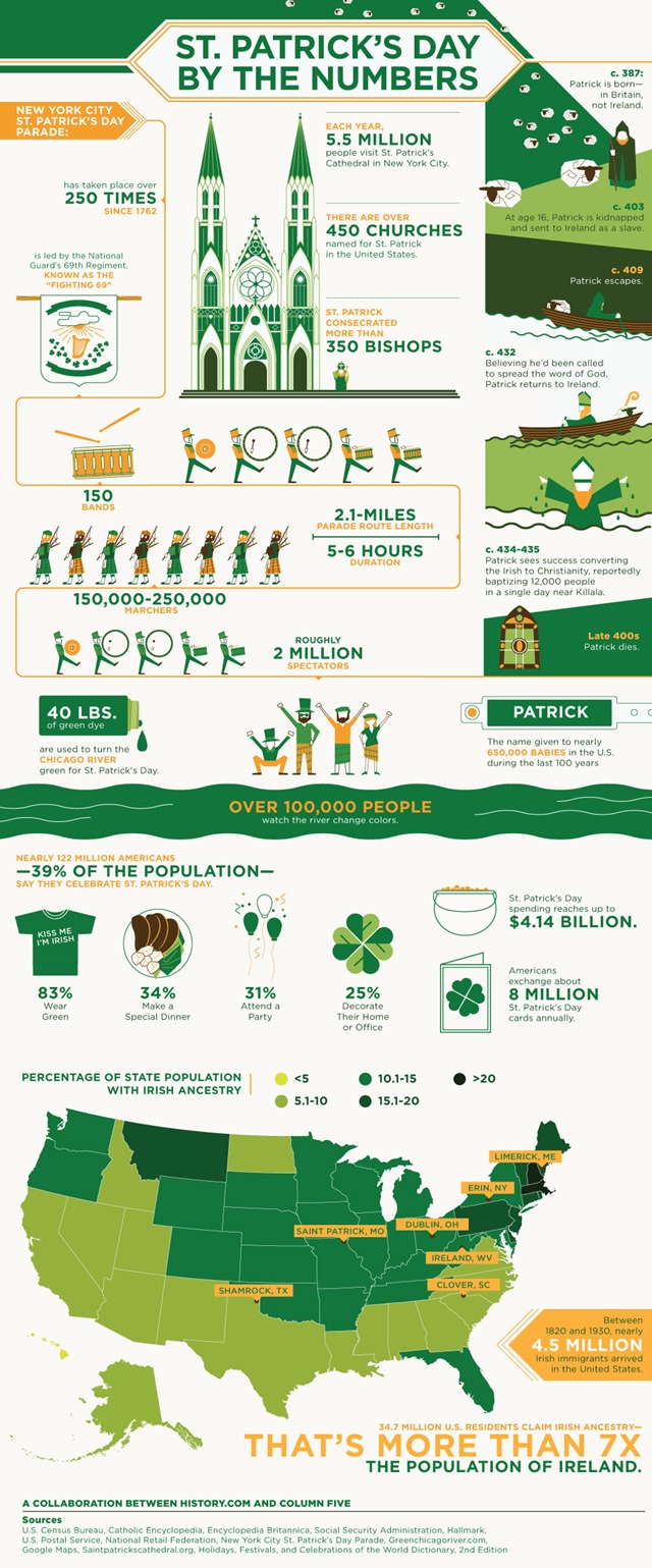 st-patricks-day-infographic-final