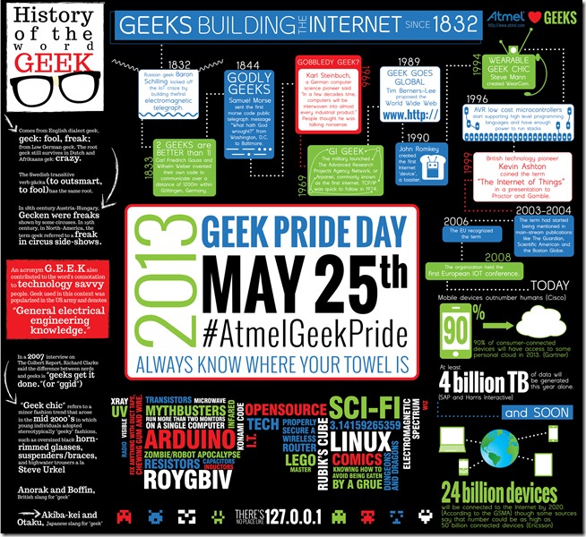 geek-pride-infographic-top