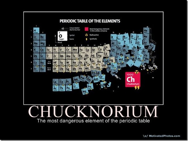 Chucknorium